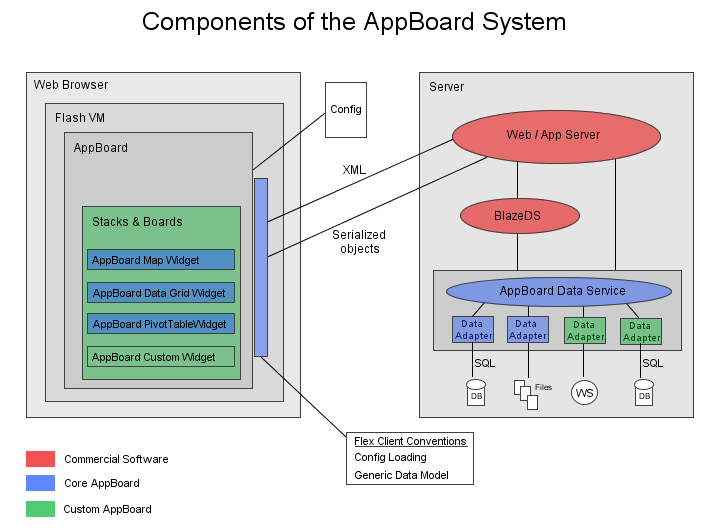 File:20140904193044!AppBoardComponents.png
